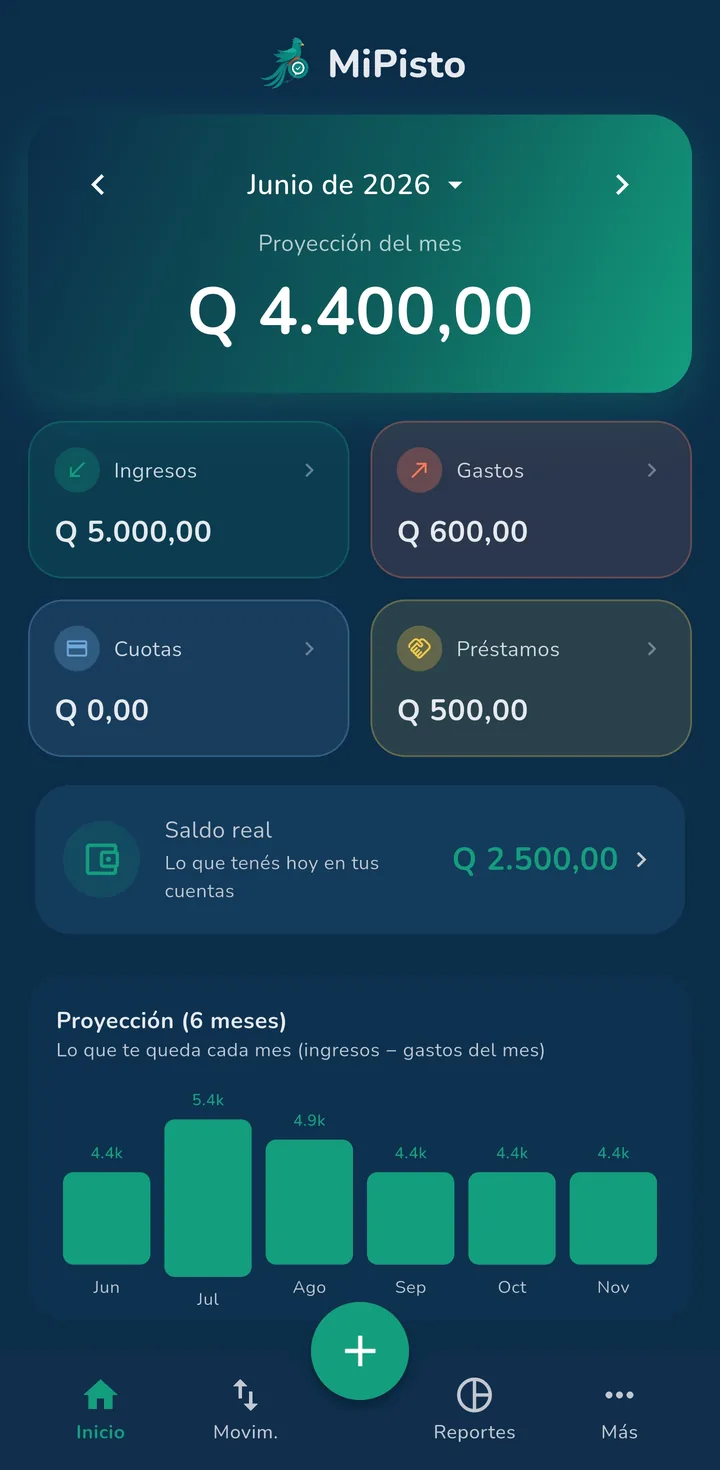 Dashboard de MiPisto con la proyección del mes