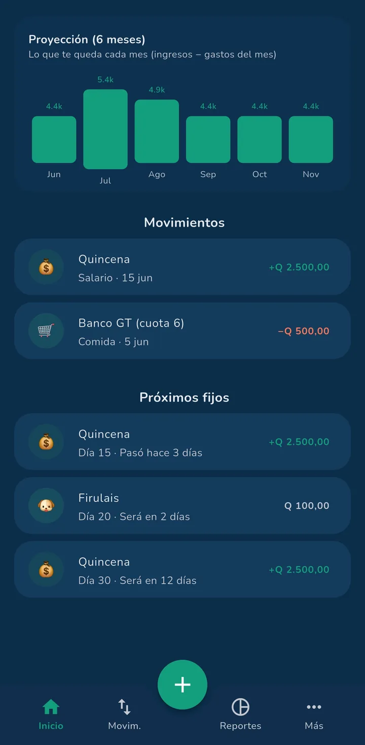 Gráfica de proyección a seis meses y próximos movimientos en MiPisto